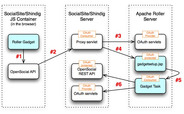 oauth diagram